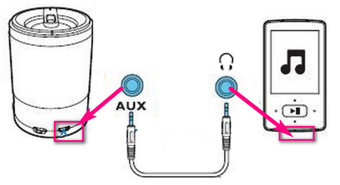 connect speaker to device with aux