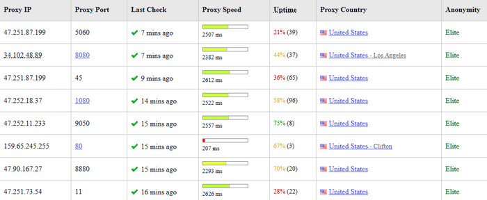 get spotify unblocked with free proxy ip