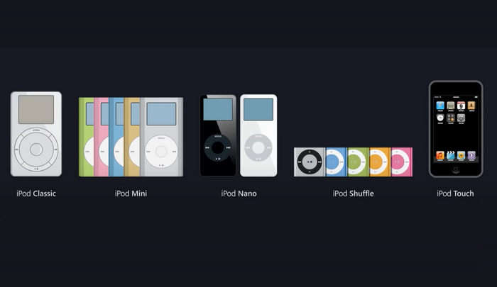 play spotify on ipod