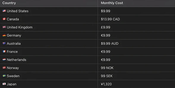 tesla premium connectivity price